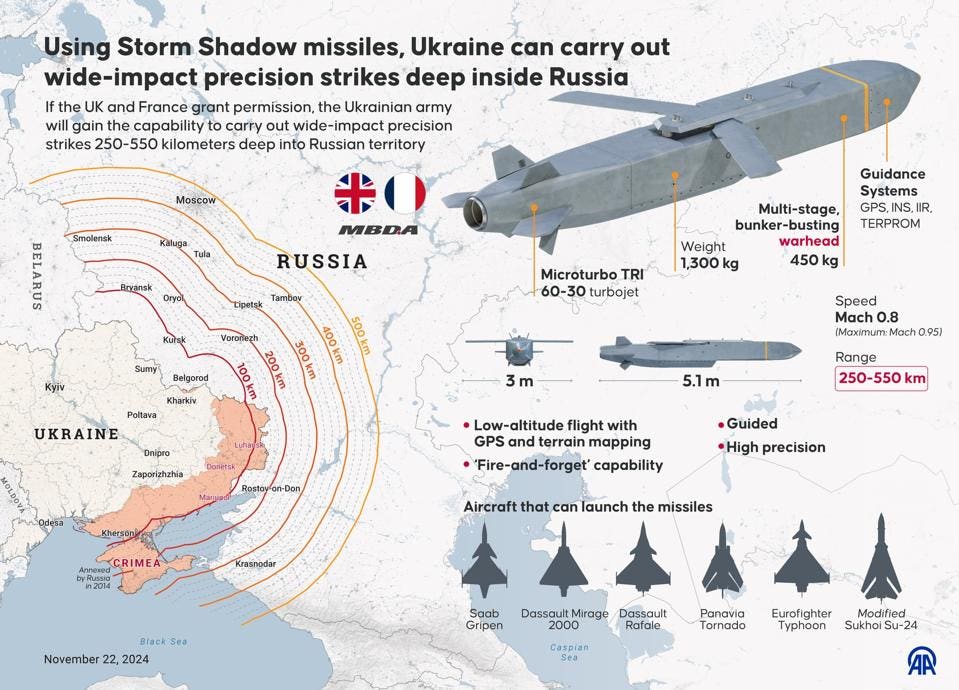 Usando misiles Storm Shadow, Ucrania puede llevar a cabo ataques de precisión de amplio impacto en el interior de Rusia.